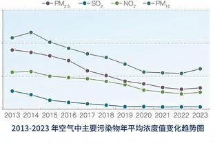 8连胜！哈登：我们打得非常非常好 但仍有很长的路要走