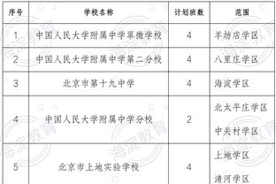 5球3助攻！加雷诺本赛季欧冠直接参与8球，领跑所有球员